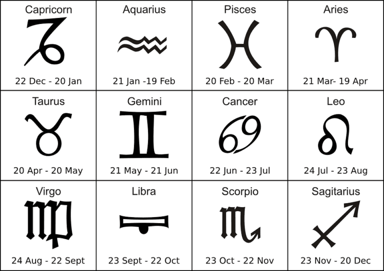 How Knowing Your Child's Zodiac Sign Helps You Understand Their ...